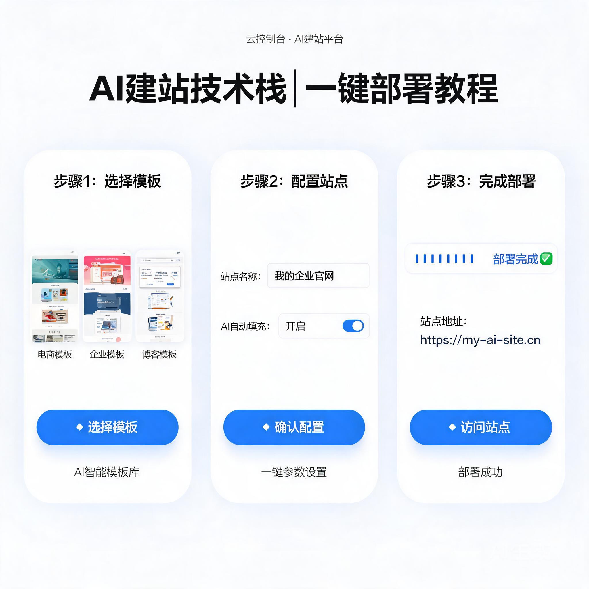 AI建站新纪元:Manus一键部署指南