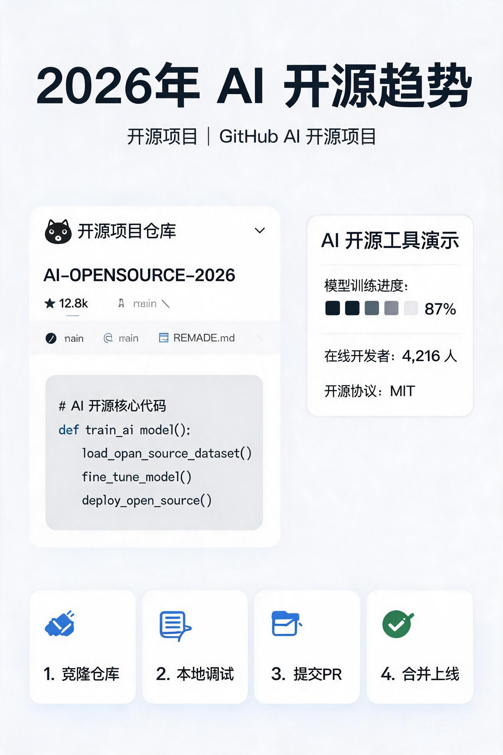 GitHub 热门 AI 开源项目精选:2026年趋势解读与实战指南
